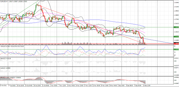 analisis tecnico forex